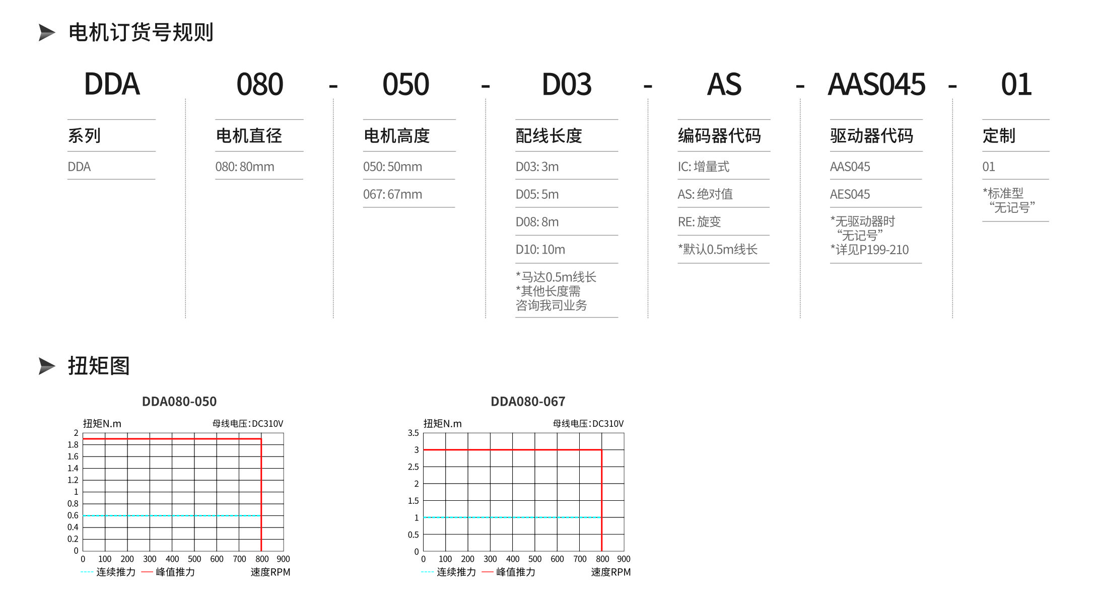 智贏DDA080產(chǎn)品詳情.jpg