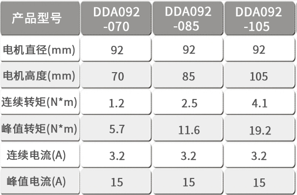 智贏DDA092產品型號.jpg