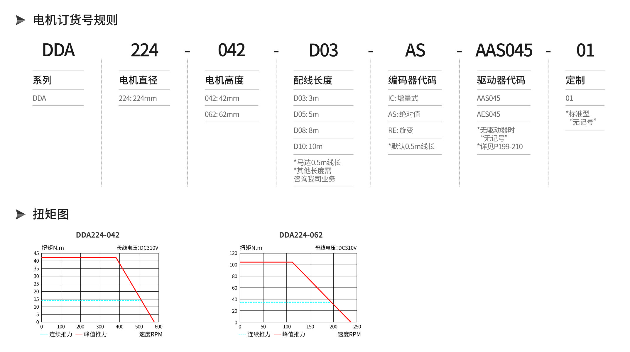 智贏DDA224產(chǎn)品詳情.jpg