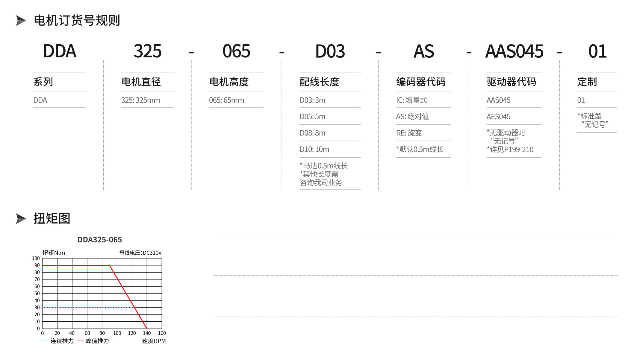 智贏DDA325產(chǎn)品詳情.jpg