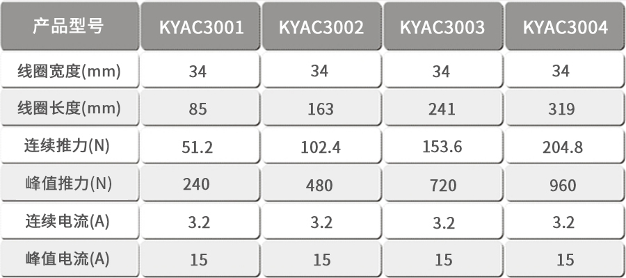 智贏無鐵芯直線電機KYAC3000.jpg