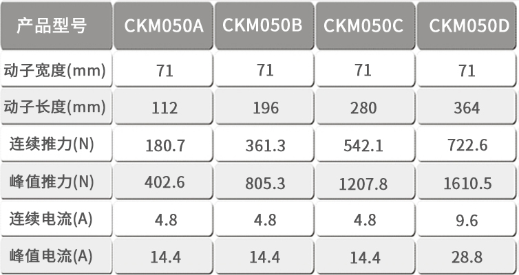 CKM050直線電機表格模板.jpg
