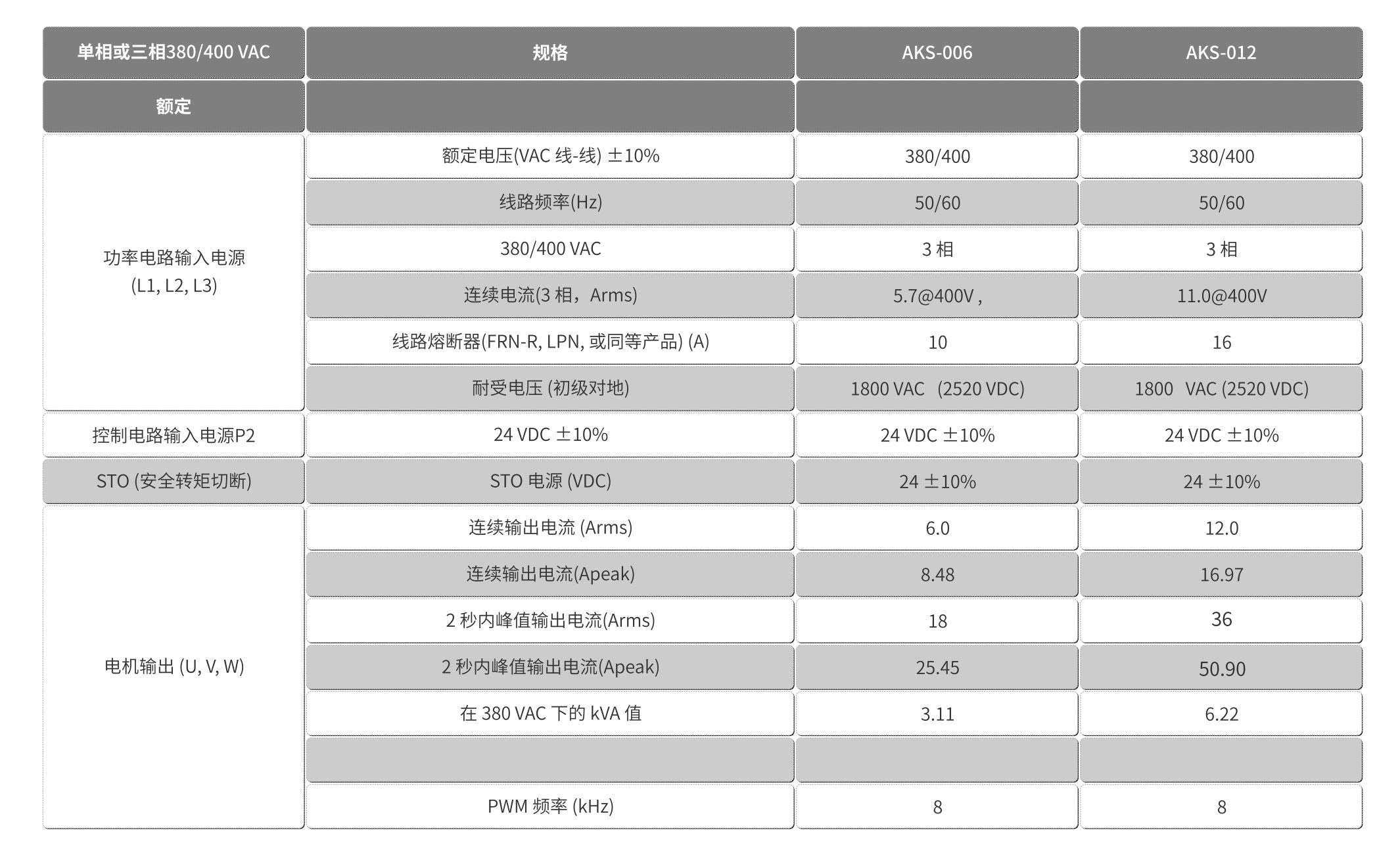 智贏驅(qū)動(dòng)器-AKS0063D-0123D-詳情.jpg