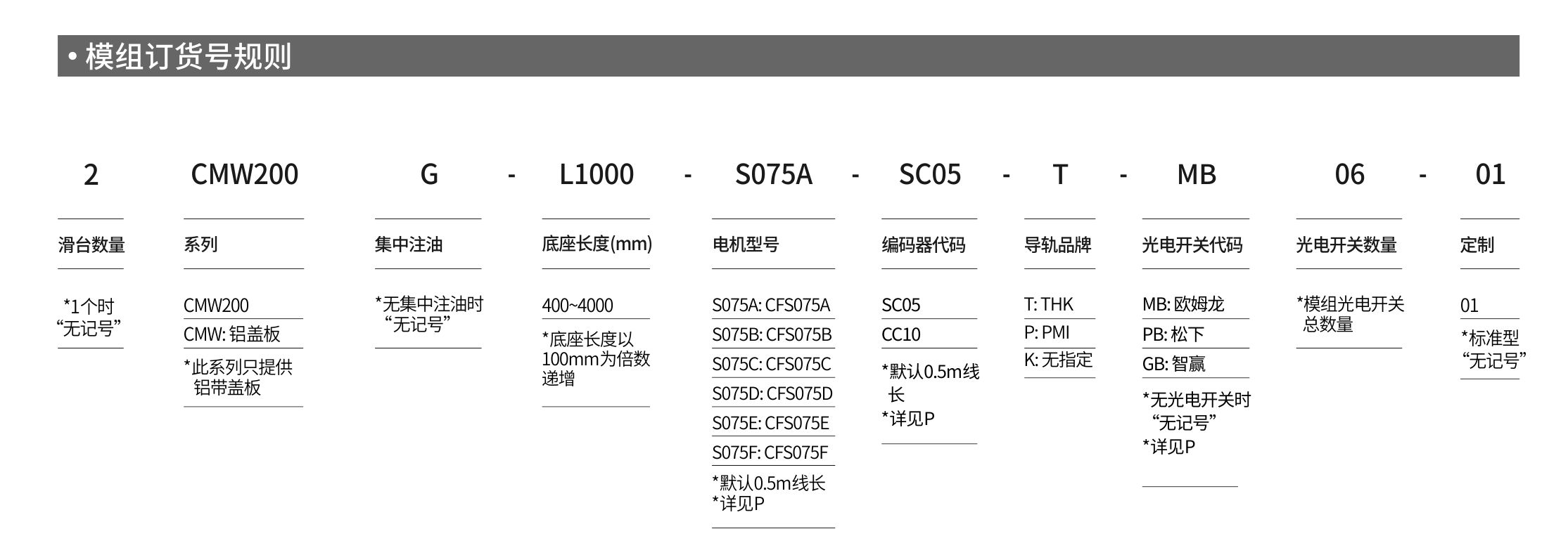 智贏直線模組CMW200產(chǎn)品詳情.jpg