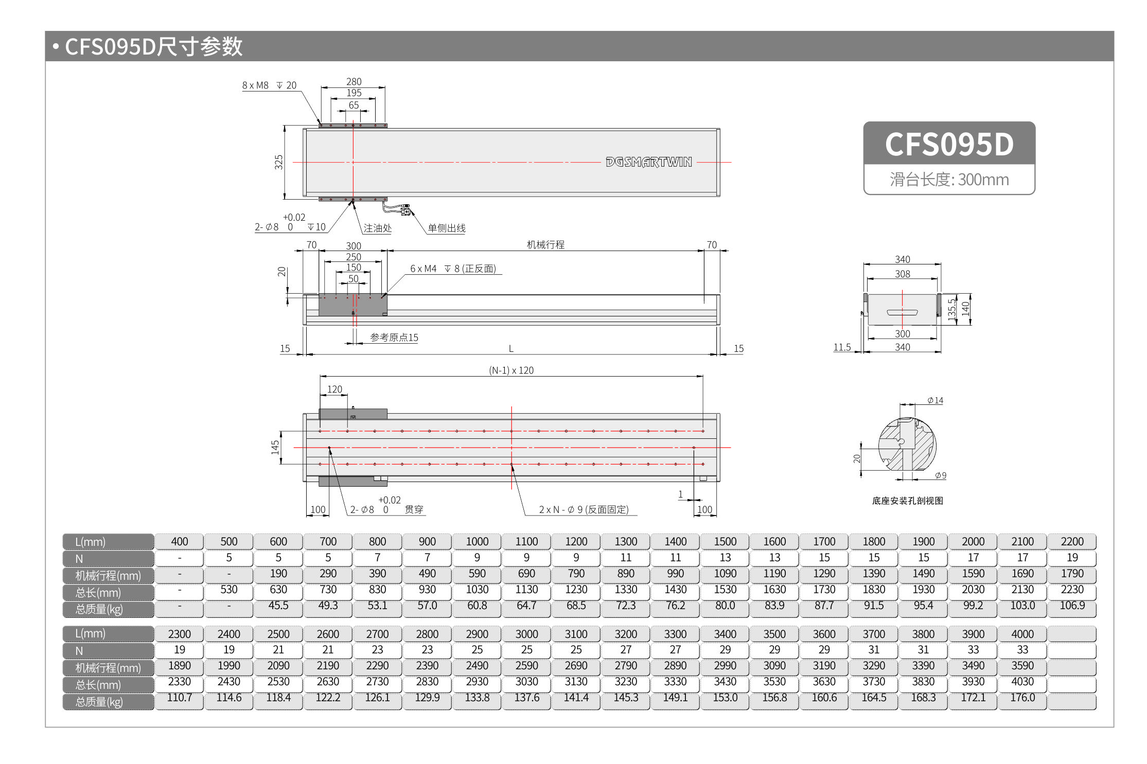 智贏直線模組CMW250  CFS095D 產(chǎn)品尺寸.jpg