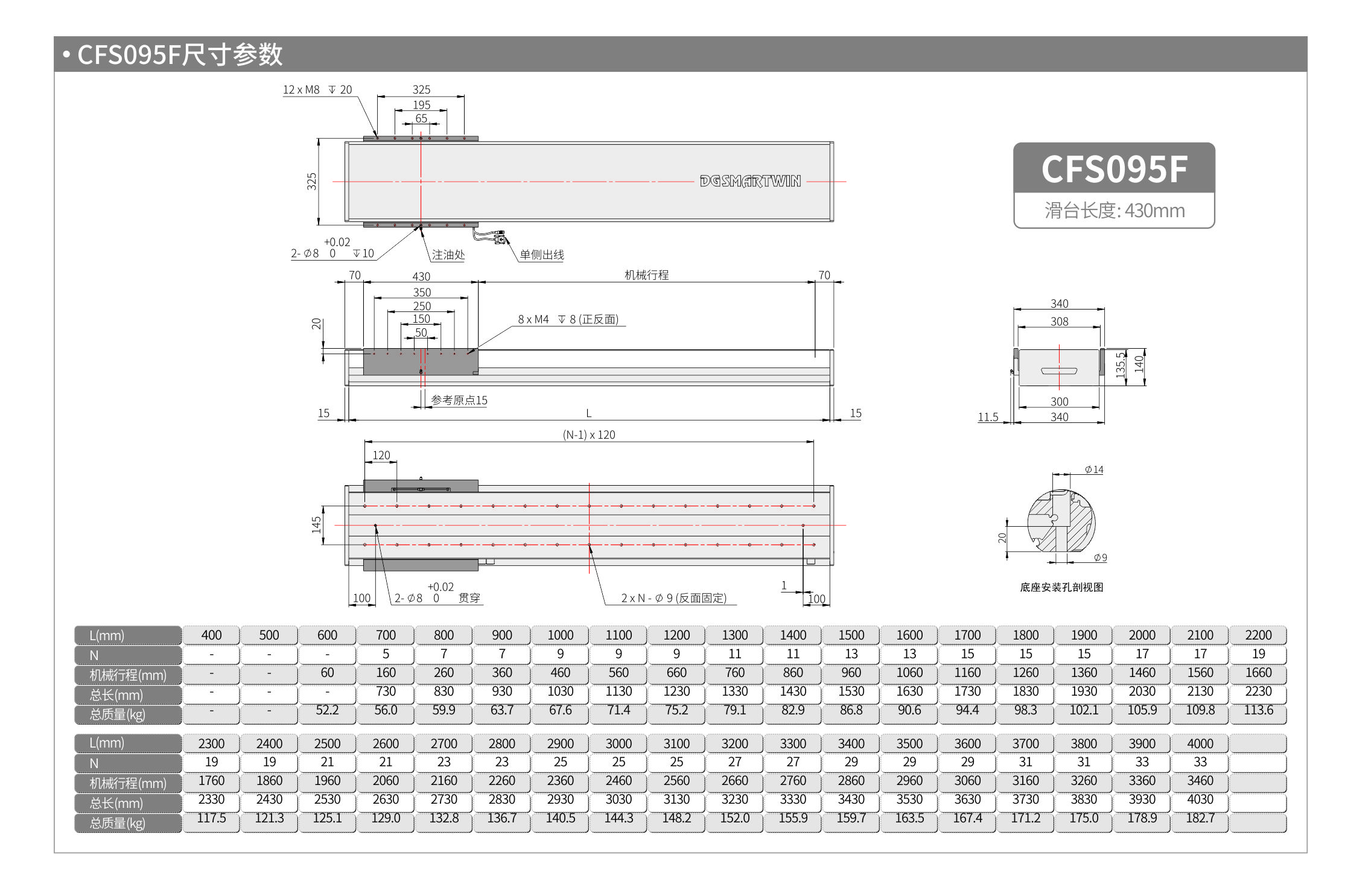 智贏直線模組CMW250  CFS095F 產(chǎn)品尺寸.jpg