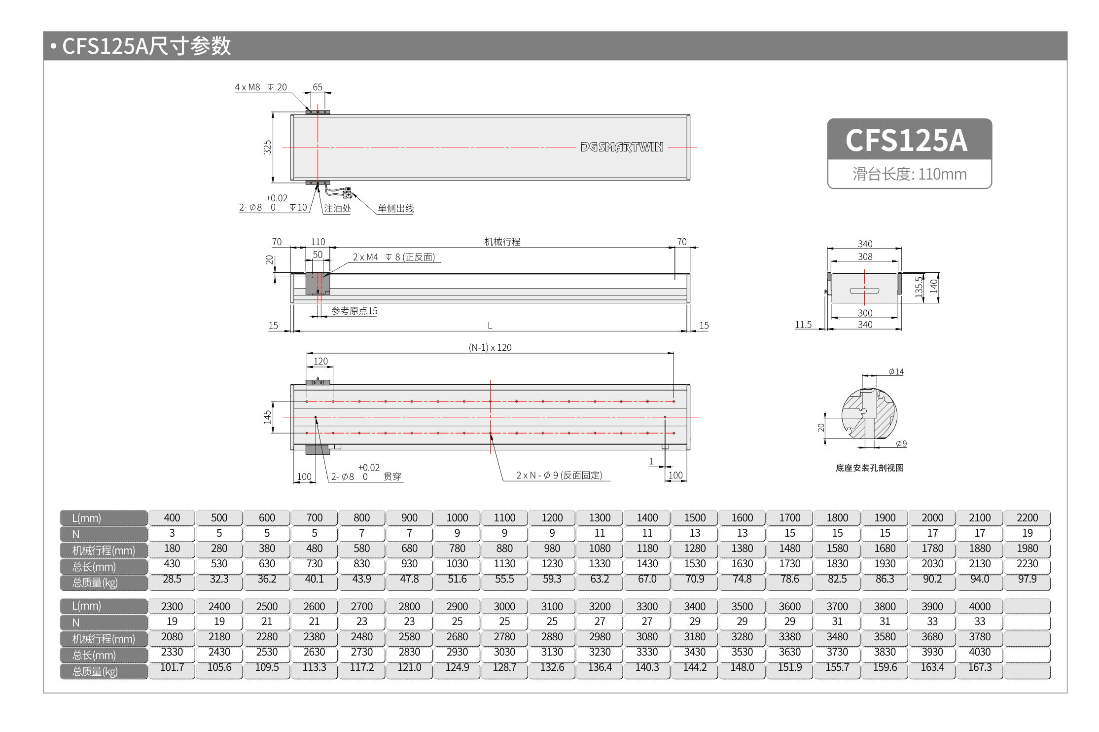 智贏直線模組CMW250  CFS125A 產(chǎn)品尺寸.jpg