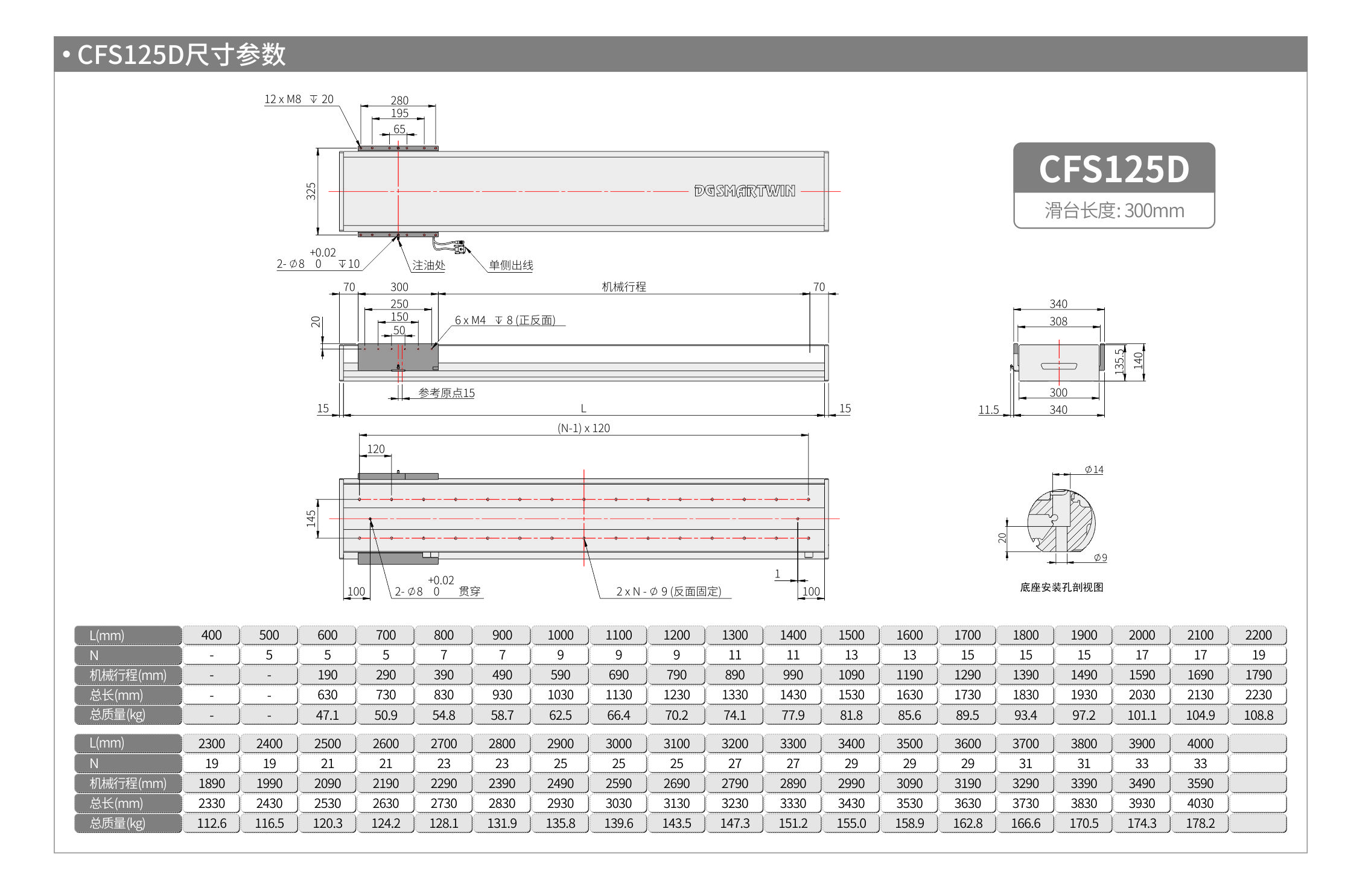 智贏直線模組CMW250  CFS125D 產(chǎn)品尺寸.jpg