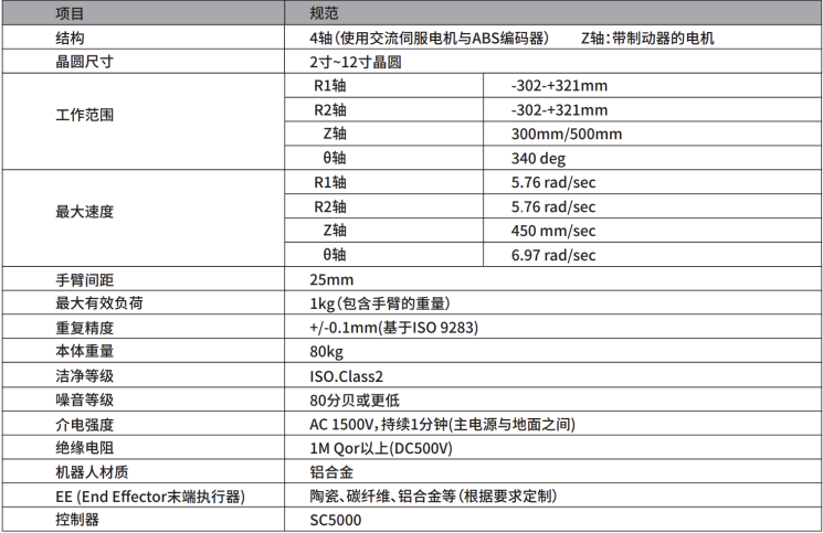 智贏晶圓搬運(yùn)機(jī)器人SR8220參數(shù).png